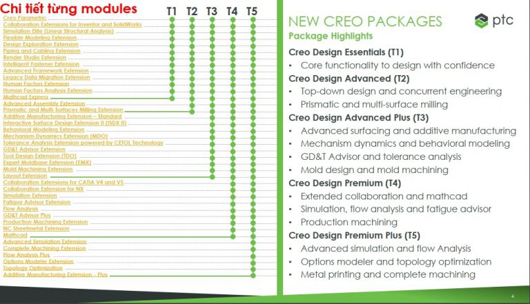 Creo Design Essentials Tìm hiểu giá bản quyền phần mềm PTC Creo 2026, Nơi mua uy tín